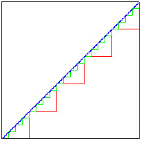 Diagonal Paradox